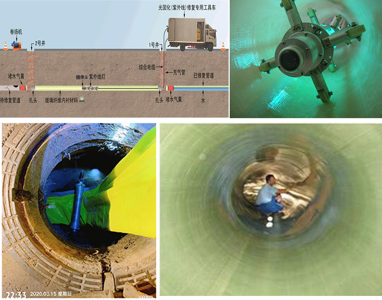 雄县UV-CIPP内衬修复