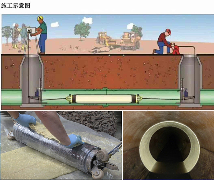 雄县管道局部点状修复